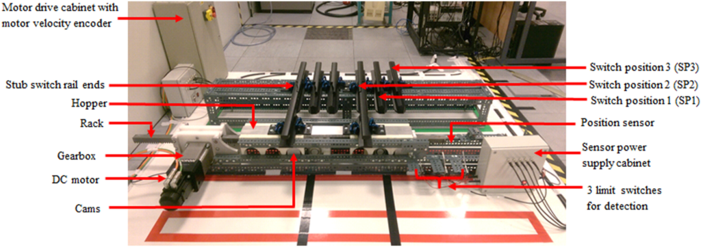 A figure showing the small-scale model of the REPOINT mechatronic switch. It shows the experimental setup and relevant sensors.